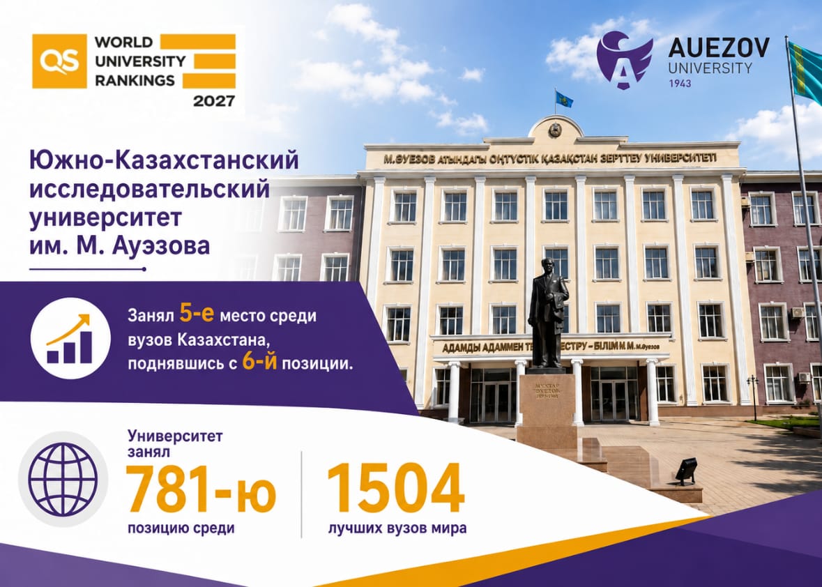Опубликованы результаты всемирного рейтинга вузов QS World University Rankings-2027
