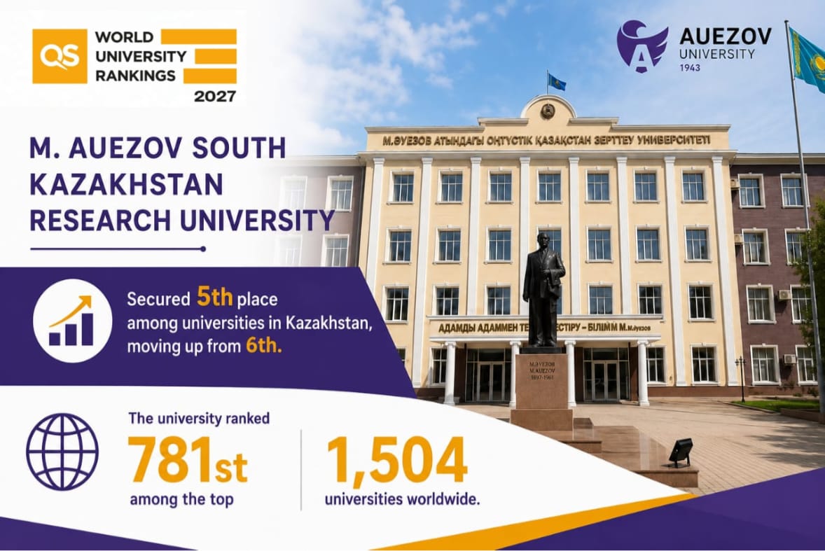 The results of the QS World University Rankings-2027
