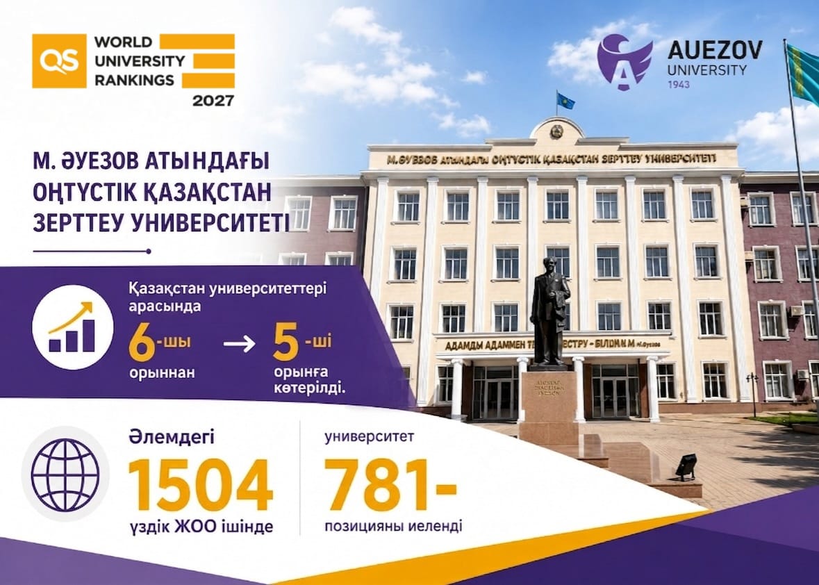 QS World University Rankings-2027 Дүниежүзілік рейтингісінің нәтижелері жарияланды