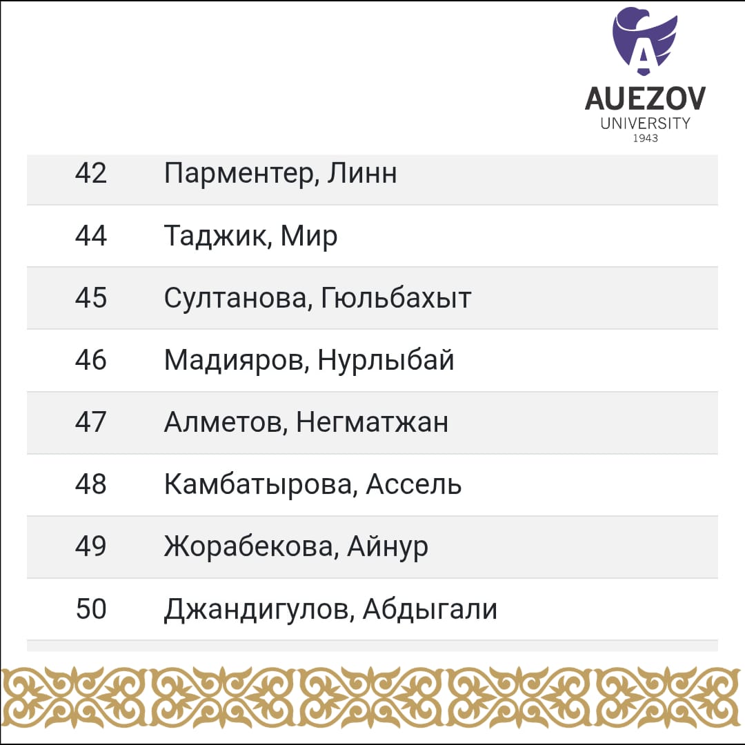 М. Әуезов атындағы ОҚУ ғалымдары «Білім» бағыты бойынша Қазақстанның ТОП-100 авторы қатарына енді
